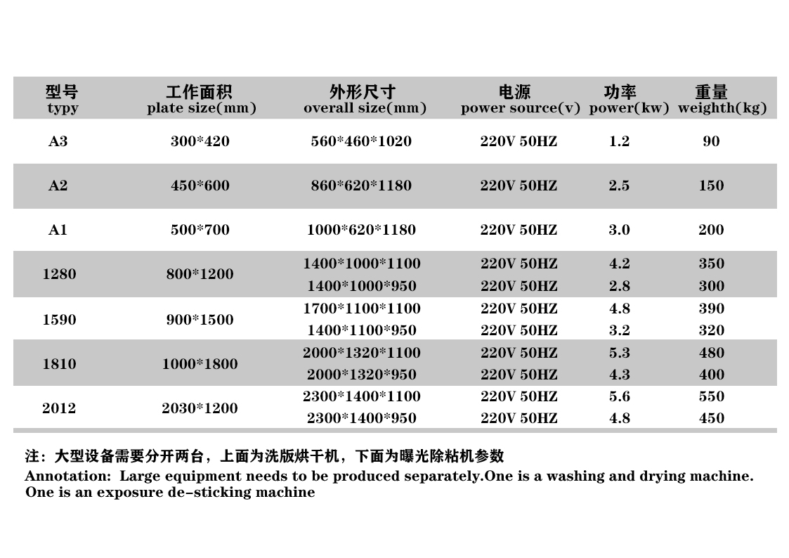 溶剂版参数.jpg